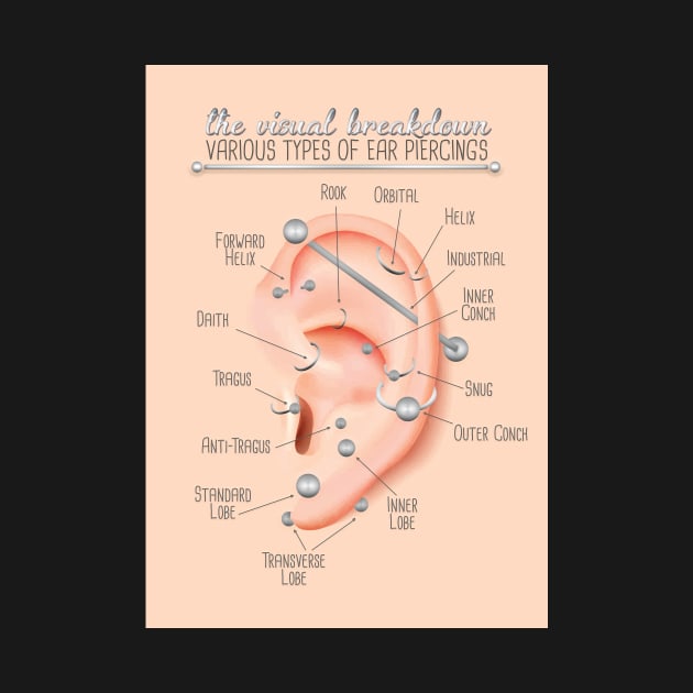 Ear Piercing Chart Infographic by Jarrodjvandenberg