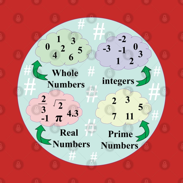 types of Numbers in mathematics for math students by ArtoBagsPlus