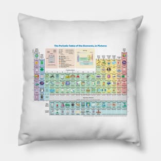 The Periodic Table of the Elements showing Daily Use Items in Picture. Pillow