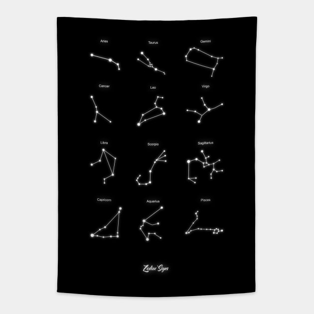 Zodiac Signs Tapestry by ChrisHarrys