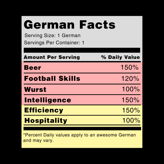 German Facts by swiftscuba