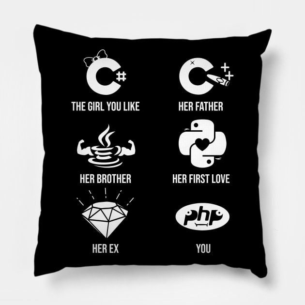 The Girl You Like Meme Funny Programming Languages PHP Joke Pillow by alltheprints