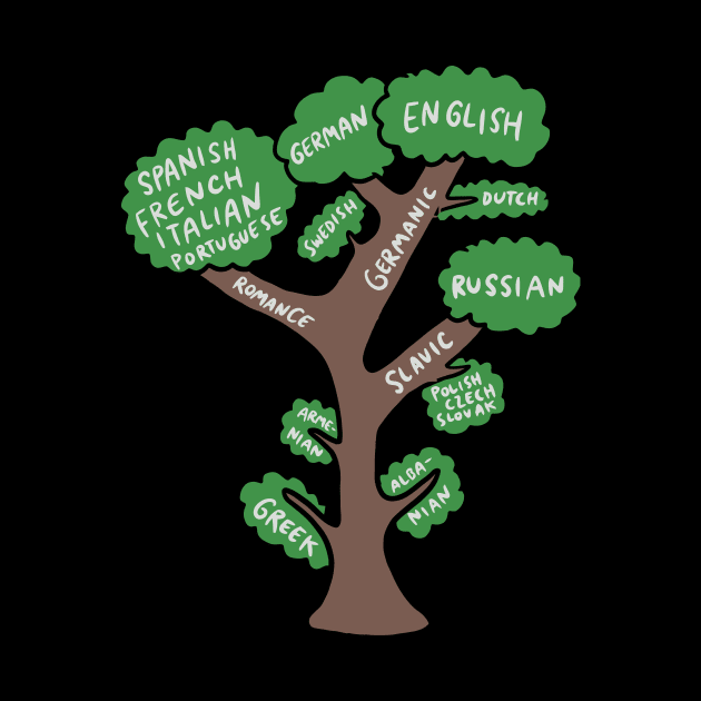 Language Tree - Linguistic Graphic by pangarkitober