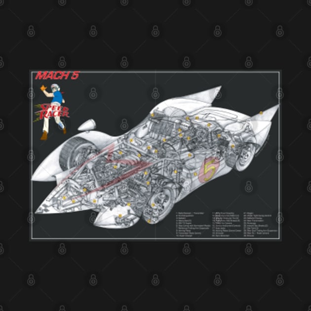 Mach 5 Speed Racer Blue Print by mediokerstudio_