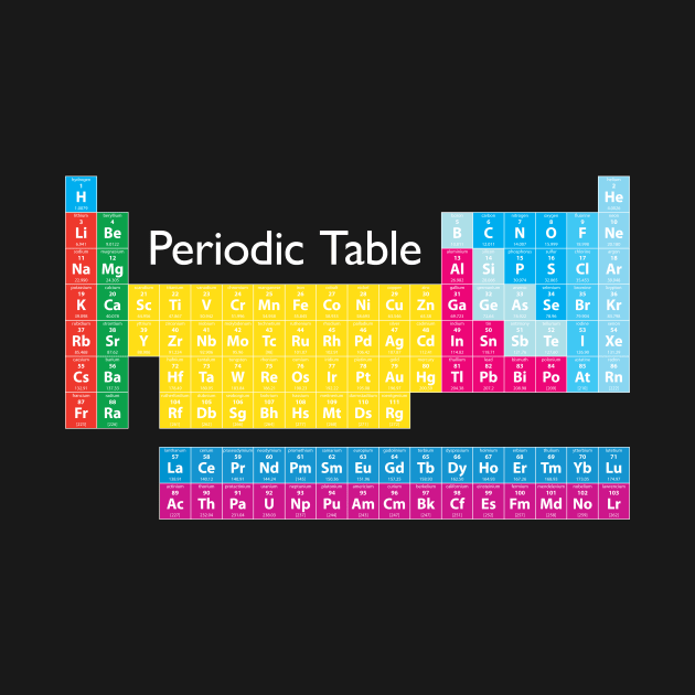 Periodic Table of Elements by vladocar