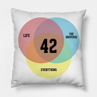 Venn Diagram - Life, the Universe & Everything Pillow