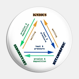 Rock Cycle Geology Pin