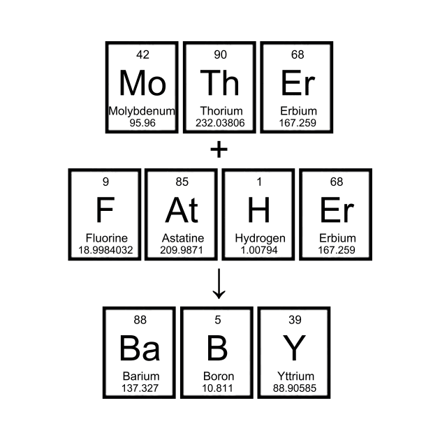 Atomic Family 1 by RFMDesigns