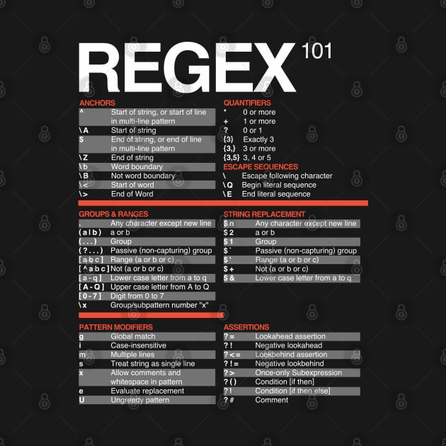 Regex Cheatsheet - Regular Expressions 101 - Computer Teacher by isstgeschichte