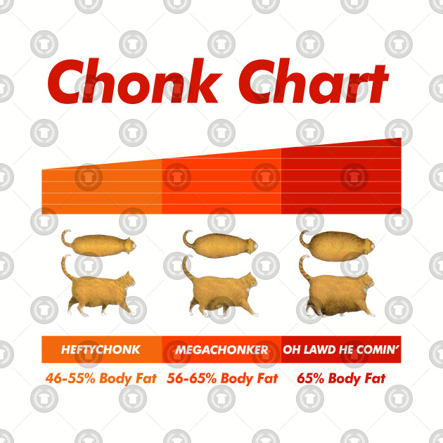 Chonk Cat Chart