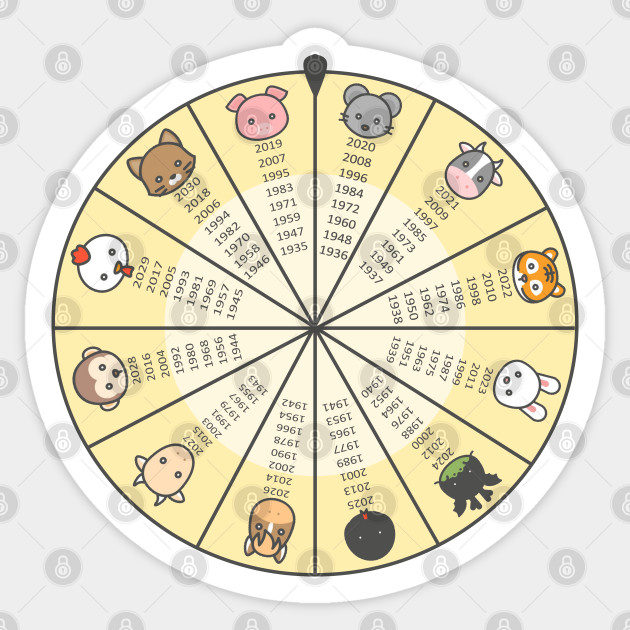 Wheel Of Chinese Zodiac Chinese Zodiac Sticker Teepublic