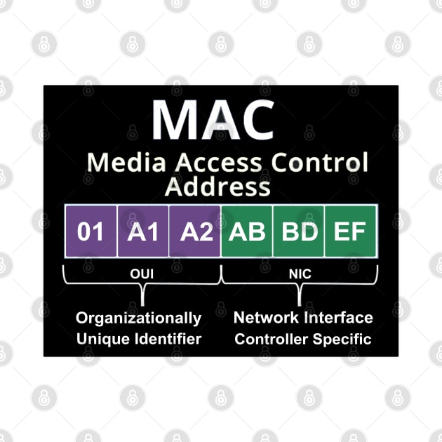 Cyber security - Hacker Networking Skills - MAC Address Layout by Cyber Club Tees