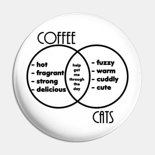 Coffee n' Cats Venn Diagram Pin