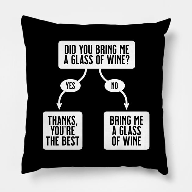 Bring Me A Glass Of Wine - Funny Cute Flowchart Pillow by tommartinart