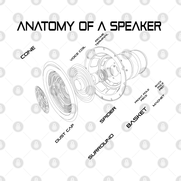 Anatomy of a speaker by Naloj eno