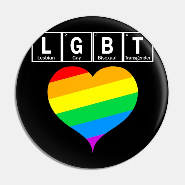 LGBT heart with chemical elements from periodic table Pin by Context