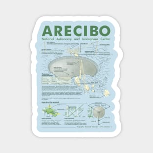 Arecibo infographic for light tshirts Magnet