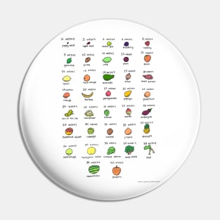 Baby size chart - fruit and veg Pin