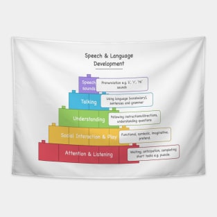 Speech and Language Development Tapestry