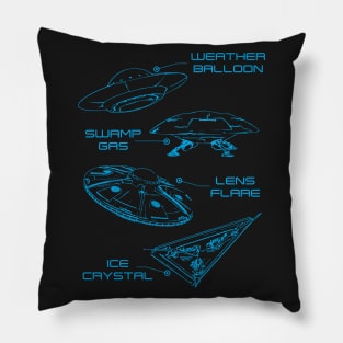 Ufo Lens Flare Weather Baloon Swamp Gas Ice Christal Pillow
