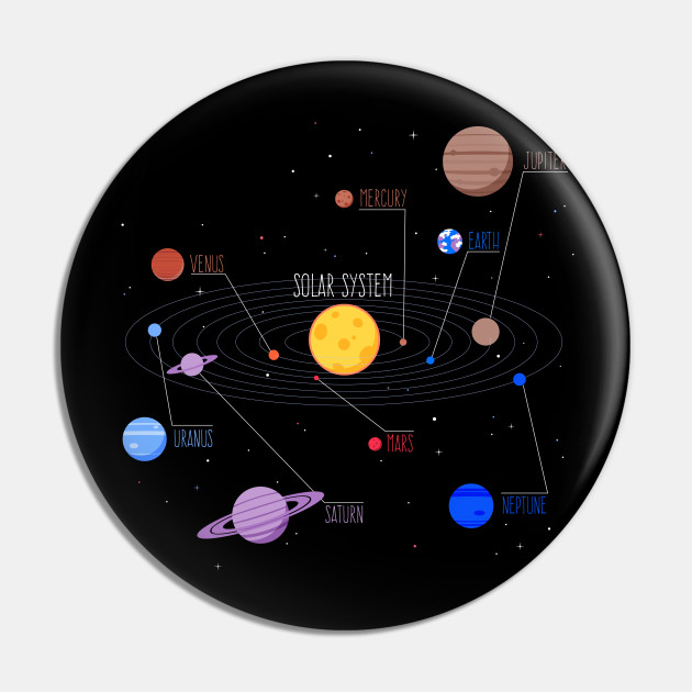 Solar System And Planets With Names