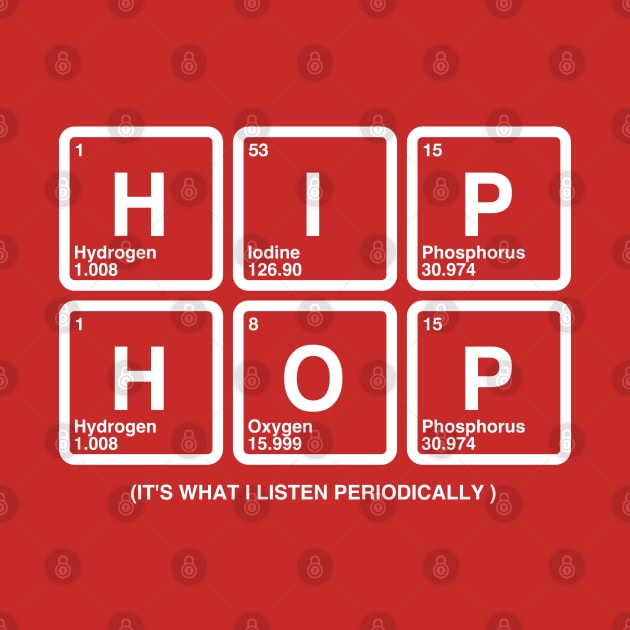 Hip Hop is What i Listen by nickbeta