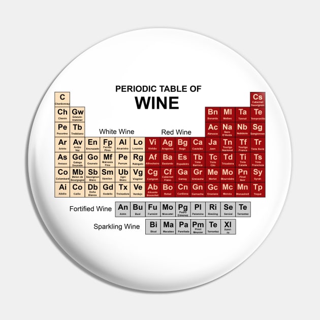 Wine Periodic Table Pin by Printadorable