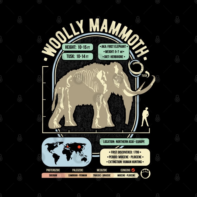 Dinosaur Facts - Woolly Mammoth Science & Anatomy Gift by GeekMachine