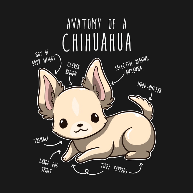 Chihuahua Anatomy by Psitta