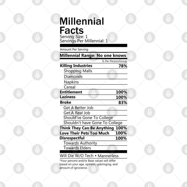 Millennial Facts by hoddynoddy