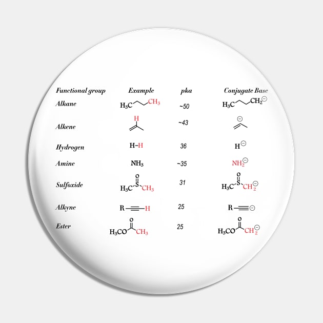 Functional Groups In Organic Chemistry Pin by ScienceCorner