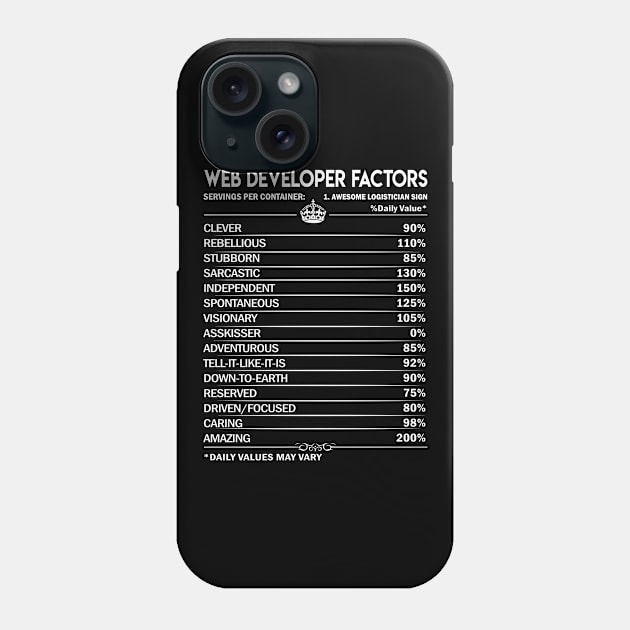 Web Developer T Shirt - Web Developer Factors Daily Gift Item Tee Phone Case by Jolly358