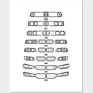 BMW M3 Poster Evolution Generations