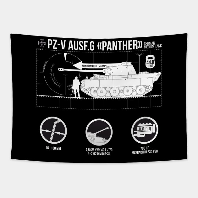 Infographics of Pz-V Panther on Black Tapestry by FAawRay