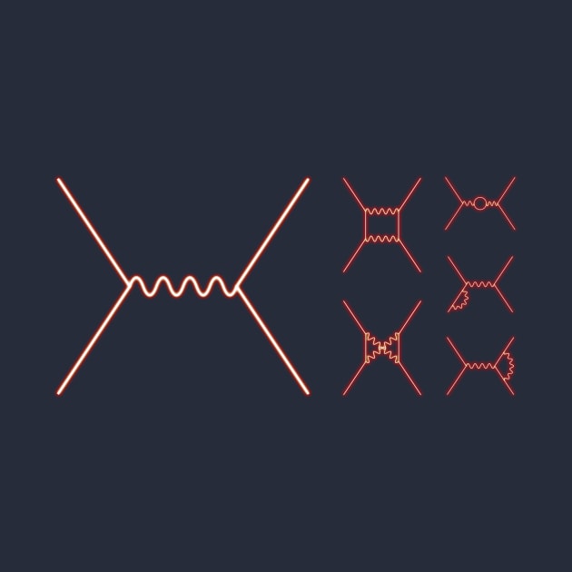Feynman Diagrams by kipstewart