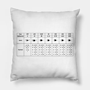 Logic Gate Symbols Pillow