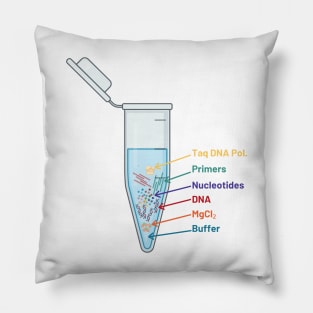 The Perfect PCR Polymerase Chain Reaction Process Steps Chemicals Biology Science Pipette Tubes Pillow