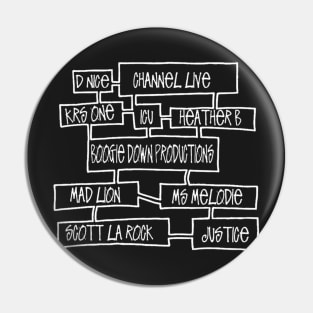 BDP HIERARCHY Pin