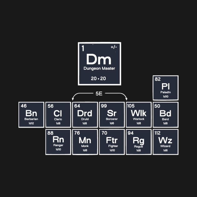 Periodic D&D by stewardcolin34