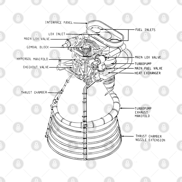 Apollo Saturn V F-1 Rocket Engine Blueprint Schematic by jutulen