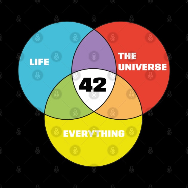 42 - Life the Universe and Everything by Meta Cortex