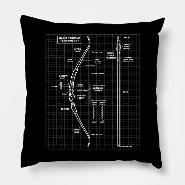 basic recurve bow terminology (archery) Pillow by remerasnerds
