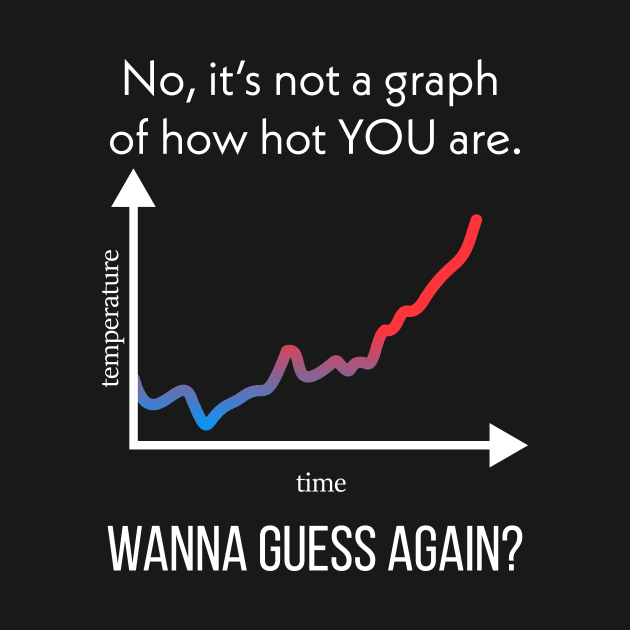 Global temperature graph by CoolSheep