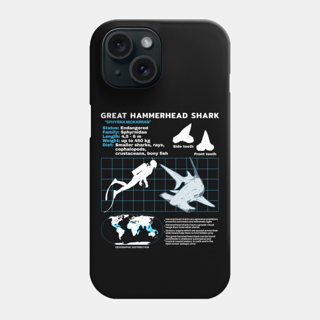 Great hammerhead shark data sheet Phone Case by NicGrayTees