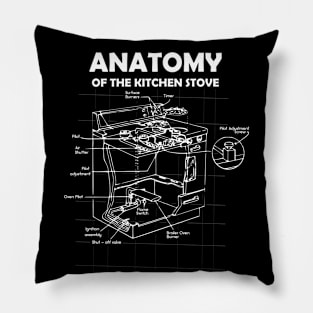 Anatomy of the Kitchen Stove Pillow