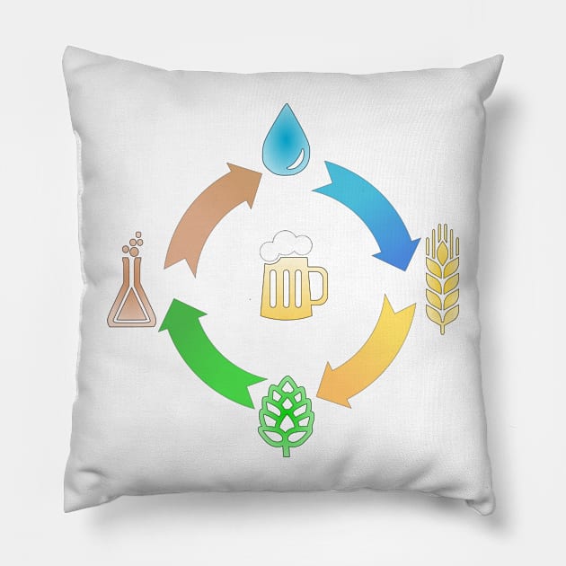 Brew Life Pillow by PerzellBrewing