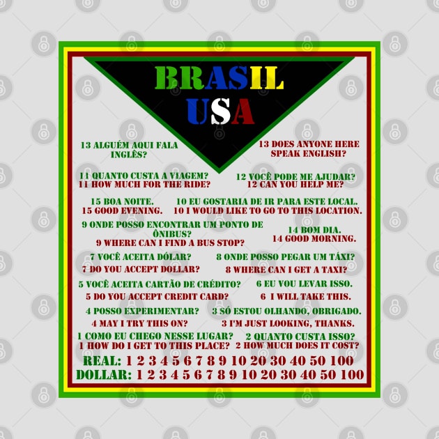 ESSENTIAL PHRASES FOR TRAVELING TO BRAZIL. SAMER BRASIL by Samer Brasil