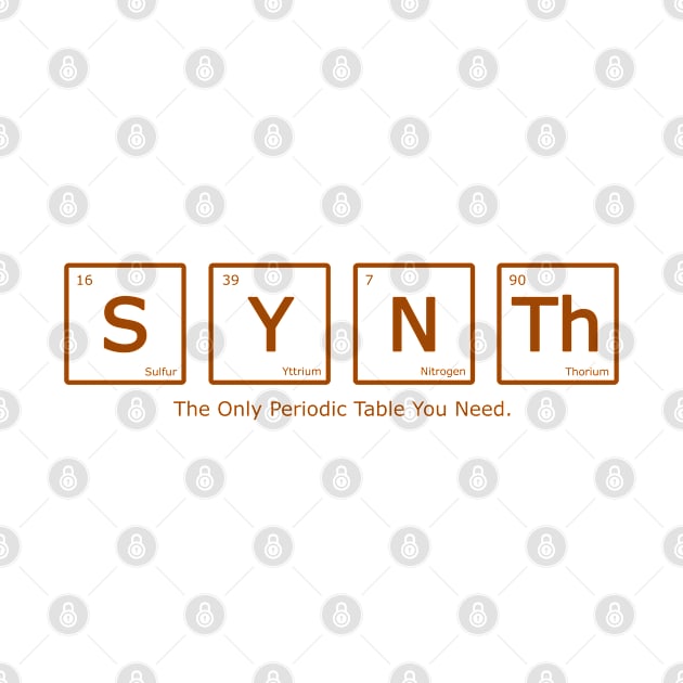 Synth Periodic Table of Synthesizer by Mewzeek_T