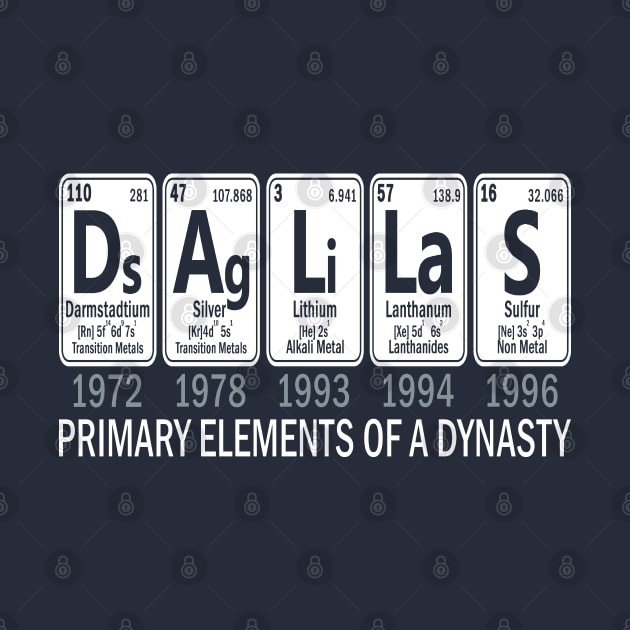 Dallas Pro Football - Elements of a Dynasty by FFFM