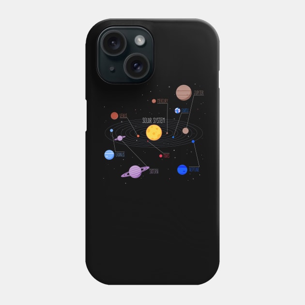 Solar System and Planets with Names Phone Case by vladocar